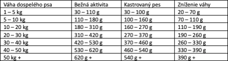 krmny navod