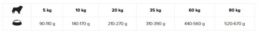 Eminent Dog Sensitive 3 kg