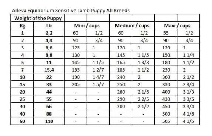 Alleva SP EQ puppy ALL BREEDS sensitive lamb 12 kg