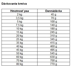 Happy Dog PREMIUM NaturCroq jahňacie a ryža 15kg