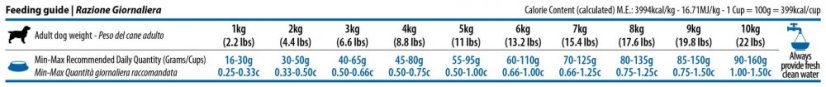 Farmina ND LG adult MINI codfish orange 2,5kg