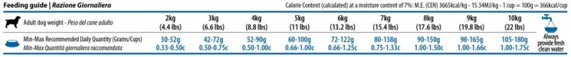 Farmina ND QUINOA adult MINI Skin Coat Herring 2,5kg