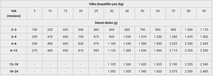 Calibra Life Puppy Junior Chicken 6x400 g