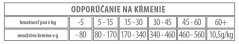 PREMIL Special 15kg