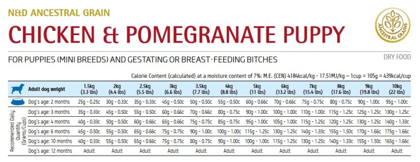 Farmina ND LG puppy MINI chicken pomegranate 7kg