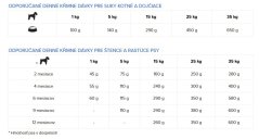 Eminent Dog Puppy 3 kg