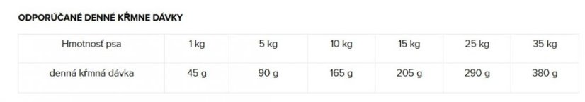 Eminent Dog Gold Adult 15 kg