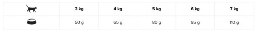 Eminent Cat Adult 32/14 Salmon 2 kg