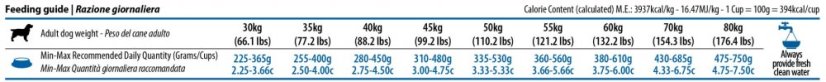 Farmina ND GF adult GIANT salmon cod 12 kg