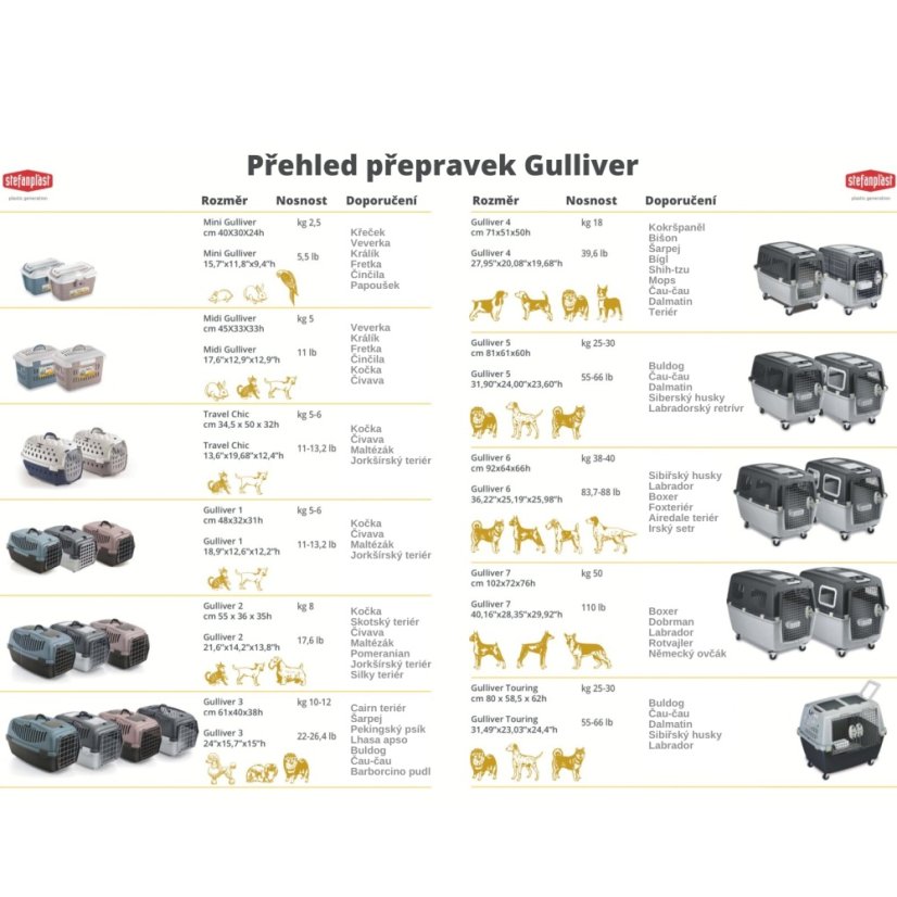 Prepravný box pre psa Guliver