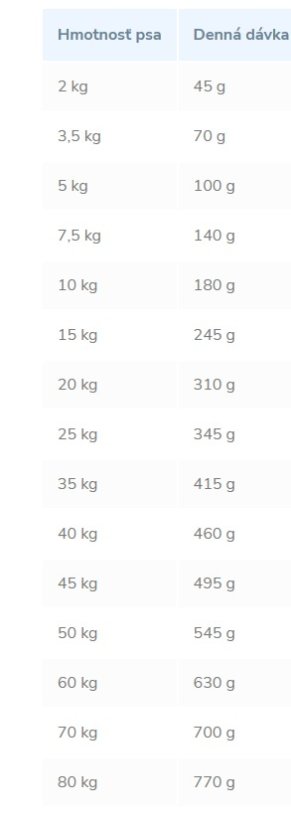 Happy Dog PROFI-LINE 23/9,5 Basic 20kg