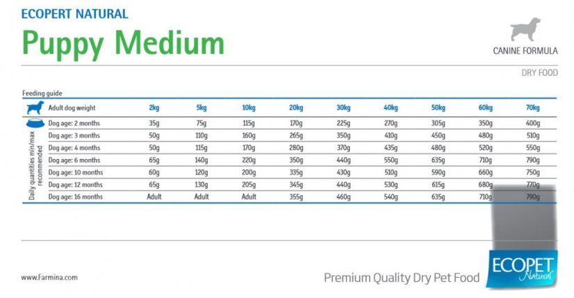 Farmina ECOPET puppy medium 12+2 kg