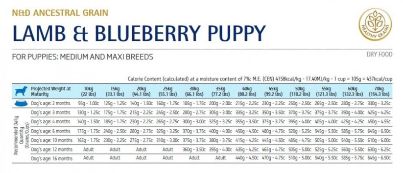 Farmina ND LG puppy M/MAX lamb blueberry 12kg