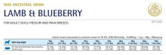 Farmina ND LG M/MAX adult lamb blueberry 12 kg