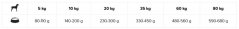 Eminent Dog Energy 15 kg