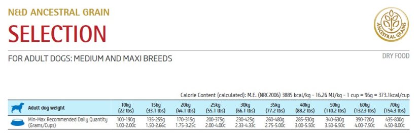 Farmina ND LG S adult M/MAX Chicken Pomegranate 12+3kg