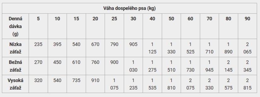 Calibra Life Turkey Apple 6x400 g