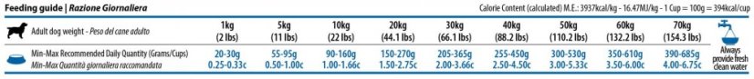 Farmina ND GF adult M/MAX salmon cod 12 kg