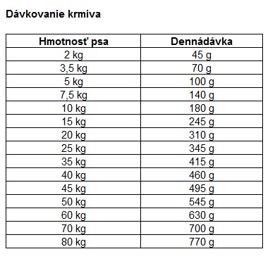 Happy Dog PREMIUM NaturCroq jahňacie a ryža 15kg