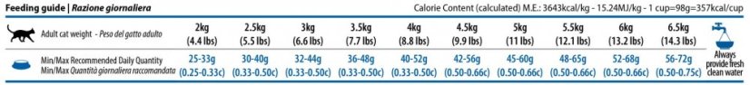 Farmina ND CAT GF adult neutered herring orange 5 kg