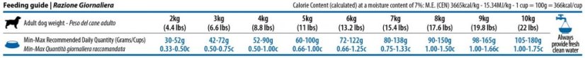 Farmina ND QUINOA adult MINI Skin Coat Duck 2,5kg