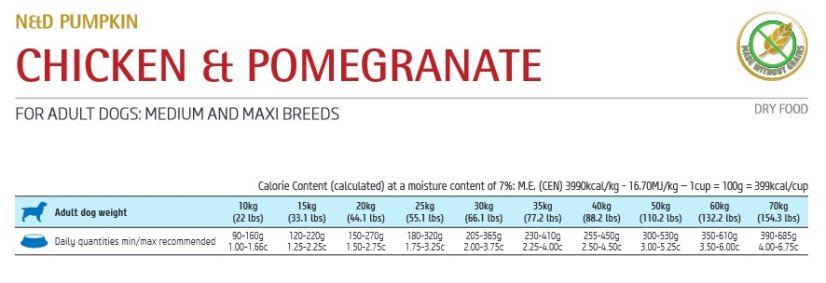 Farmina ND PUMPKIN adult M/MAX chicken pomegranate 12kg