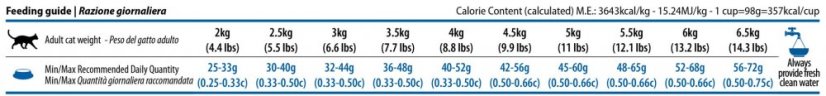 Farmina ND CAT GF P adult neutered lamb blueberry 1,5 kg