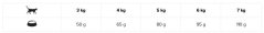 Eminent Cat Adult 34/12 Chicken 10 kg