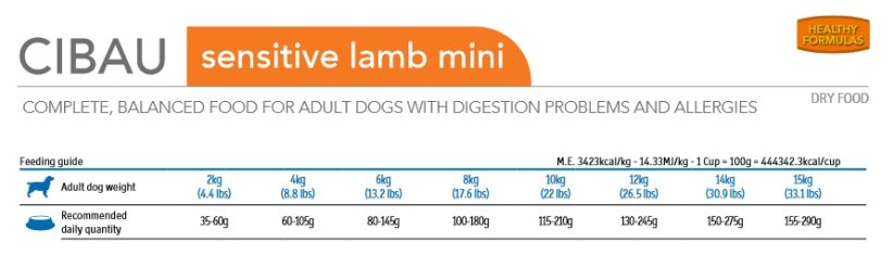 Farmina CIBAU dog adult sensitive lamb mini 0,8 kg