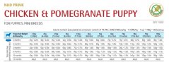 Farmina ND GF puppy MINI chicken pomegranate 0,8kg