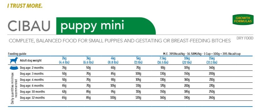 Farmina CIBAU dog puppy M 2,5kg