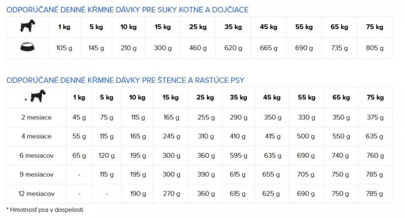 Eminent Dog Puppy Lamb and Rice 3 kg