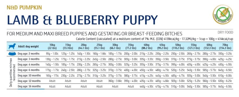 Farmina ND PUMPKIN puppy M/MAX lamb blueberry 2,5kg