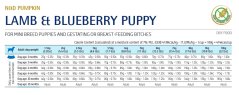 Farmina ND PUMPKIN puppy MINI lamb blueberry 2,5.kg