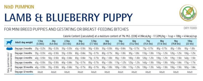 Farmina ND PUMPKIN puppy MINI lamb blueberry 7kg