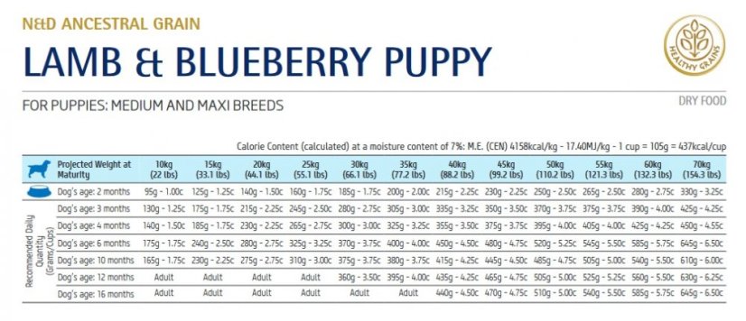 Farmina ND LG puppy M/MAX lamb blueberry 2,5kg