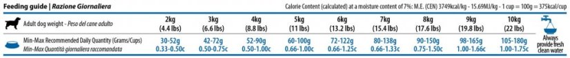 Farmina ND QUINOA adult MINI Digestion Lamb 2,5 kg