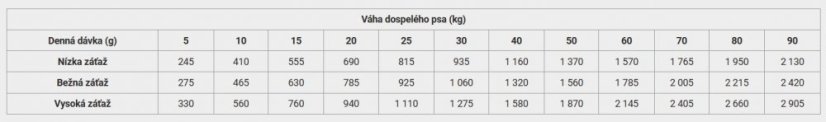 Calibra Life Adult Duck Rice 6x400 g