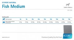 Farmina ECOPET adult M fish 12+2 kg