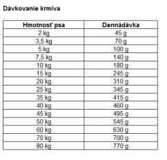 Happy Dog PREMIUM NaturCroq hovädzie a ryža 15kg