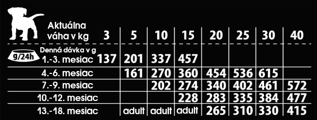 KUDO LG Junior Medium Maxi Turkey Duck 12kg