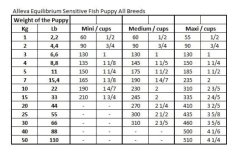 Alleva SP EQ puppy ALL BREEDS sensitive ocean fish 12 kg