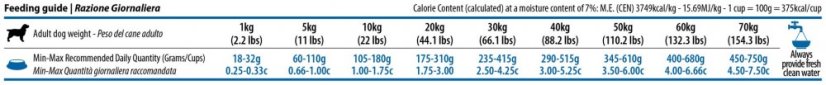 Farmina ND QUINOA Digestion Lamb 2,5 kg