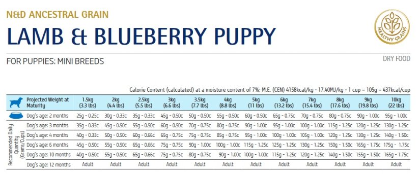 Farmina ND LG puppy MINI lamb blueberry 2,5kg