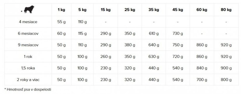 Eminent Dog Lamb and Rice 3 kg