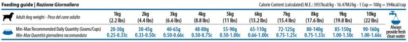 Farmina ND GF adult MINI salmon cod 2,5 kg