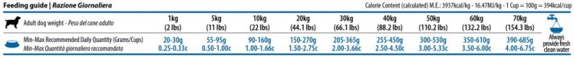 Farmina ND GF adult M/MAX fish orange 12 kg