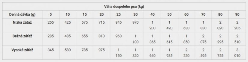 Calibra Life Adult Chicken Rice 6x400 g