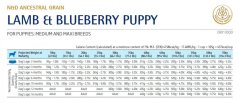 Farmina ND LG puppy M/MAX lamb blueberry 12kg