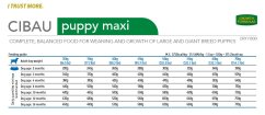 Farmina CIBAU dog puppy maxi 12 kg